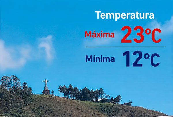 tempo em Poços