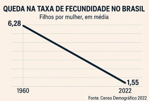 Foto-editorial-fecundidade-01-07-2025