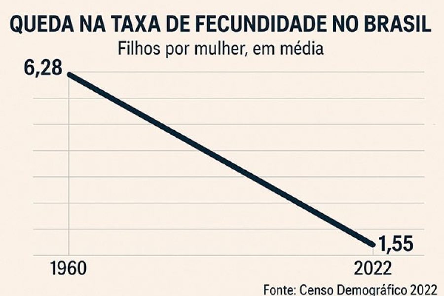Foto-editorial-fecundidade-01-07-2025