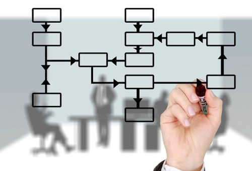 empresas