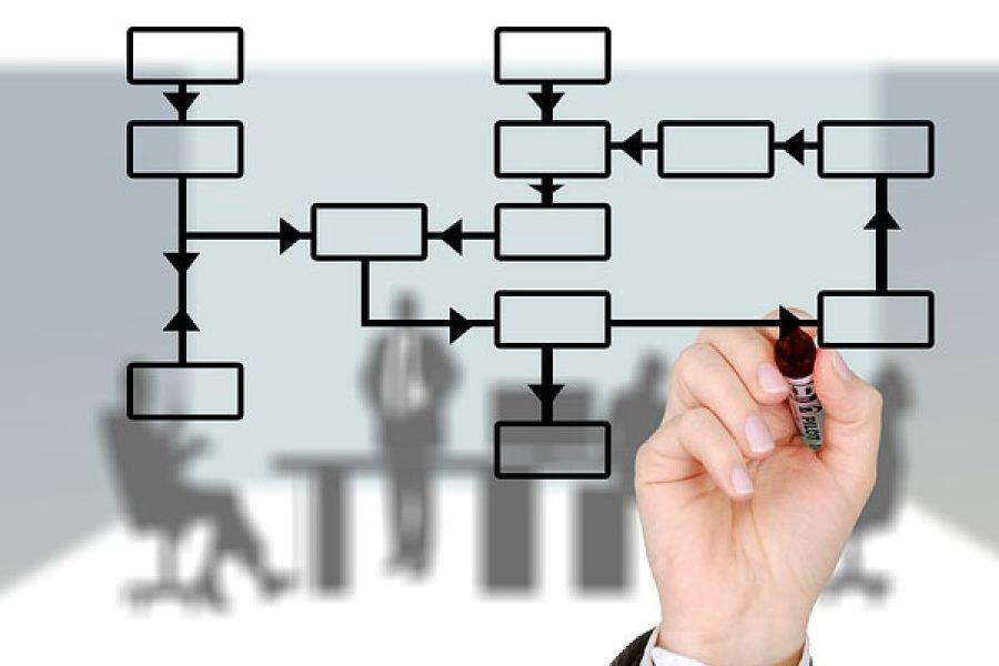 empresas