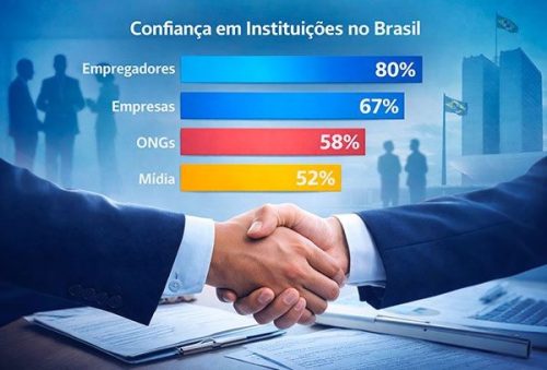 foto-confianca-editorial-25-03-2026