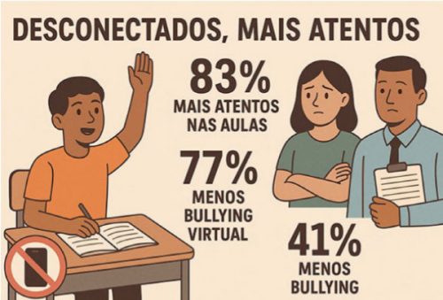 Foto: Ilustração GPT