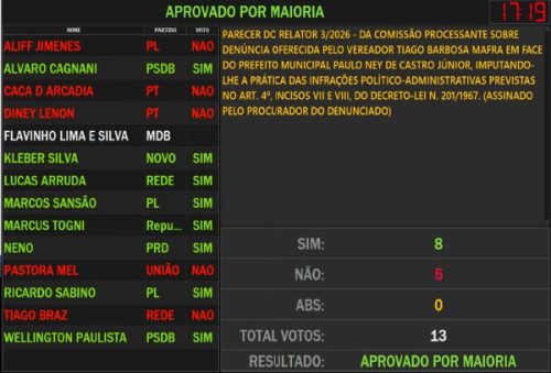 foto-denuncia-colunao-31-03-2026