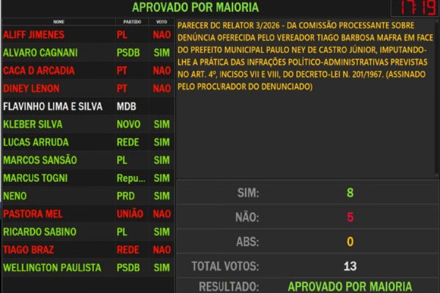 foto-rejeitadas-denuncia-colunao-31-03-26