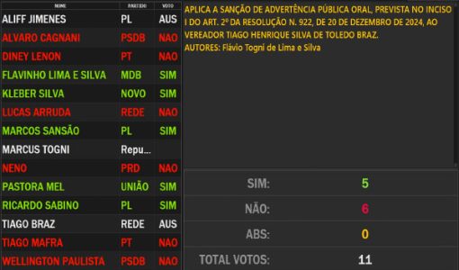 foto-vereadores-advertencia-19-02-2026