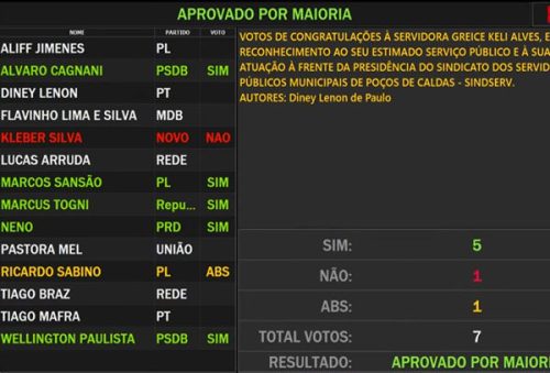 foto-votacao-colunao-23-04-26