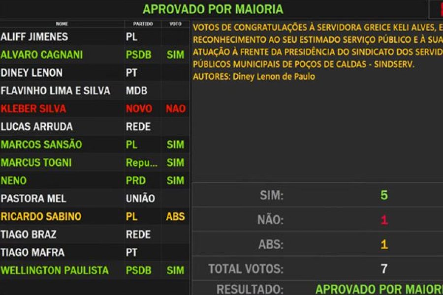 foto-votacao-colunao-23-04-26