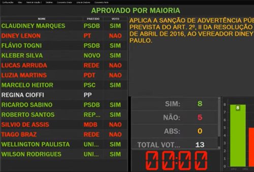 votacao_10