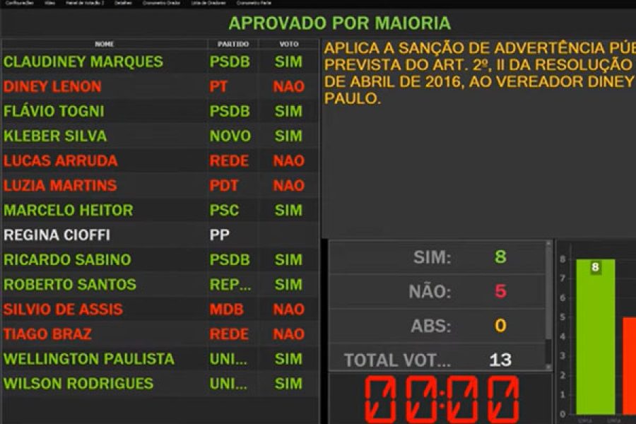 votacao_10